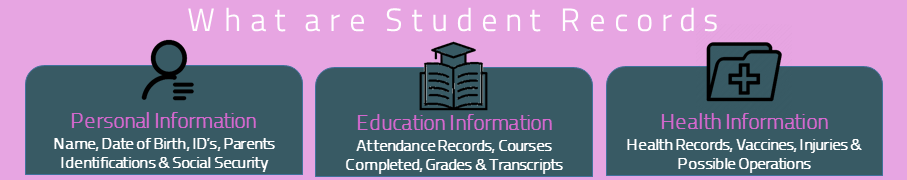 Student Records types