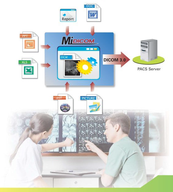 Shift from paper to digital with MiDICOM