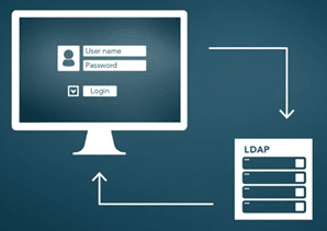 Security Digital Library Blueprint Scanning